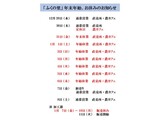 年末年始、お休みのお知らせ
